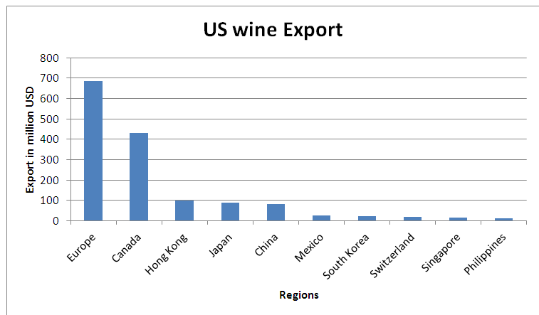 Wine market in USA Wine market in US
