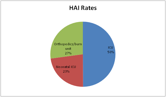 Infection  surveillance System Market