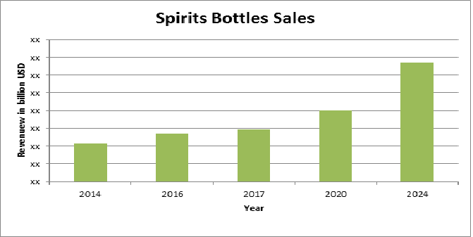  Spirits Bottles Market  