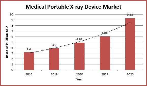 Pasar Perangkat X-Ray Mobile Digital: Pertumbuhan, Tren, dan Prospek