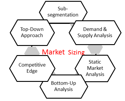 how does spend analysis work