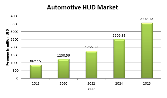 Global Automotive Head Up Displays Market 