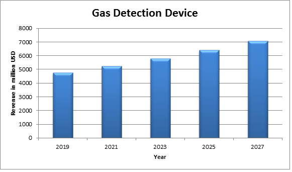 Global Titanium Alloy Market 