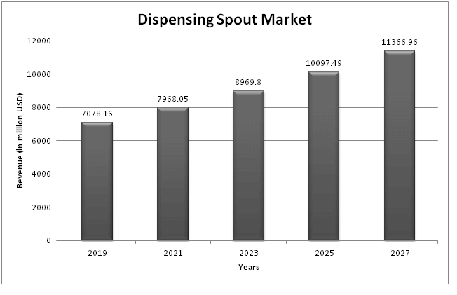 Global Dispensing Spout Market 