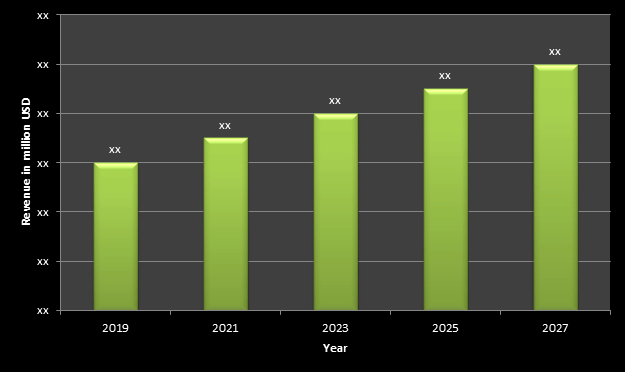  Brazil Bone Grafts and Substitutes Market