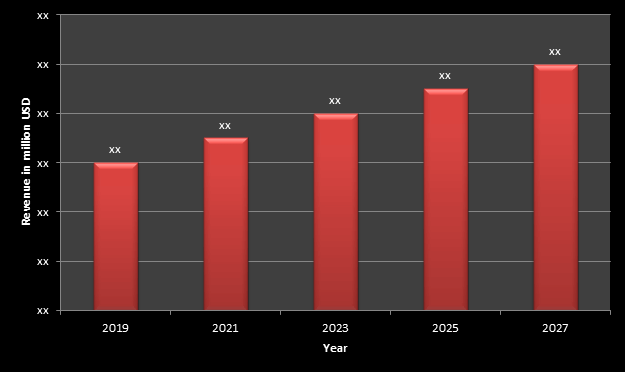  India Docusate Sodium Market