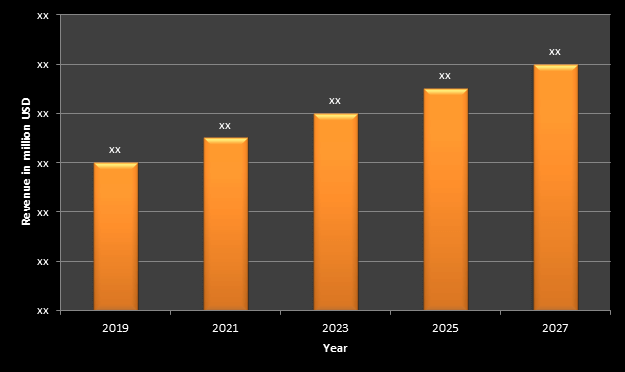  USA Dialyzer Market