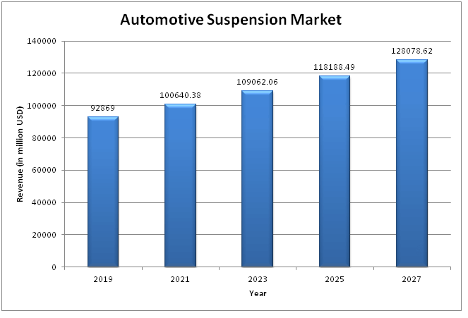  Global Automotive Suspension Market