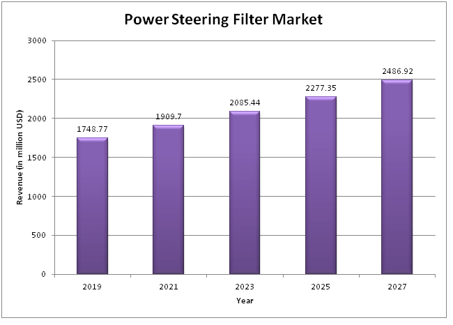  Global Power Steering Filter Market