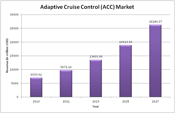  Global Adaptive Cruise Control (ACC) Market