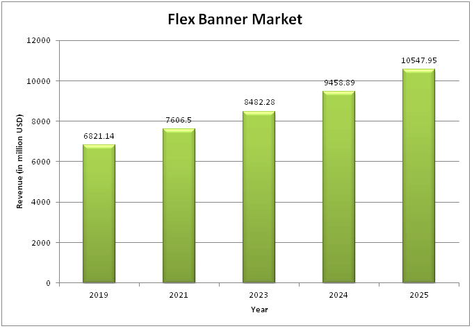  Global Flex Banner Market