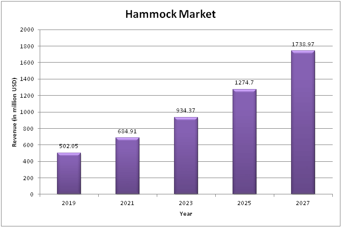  Hammock Market 