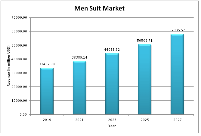  Global Men Suit Market 