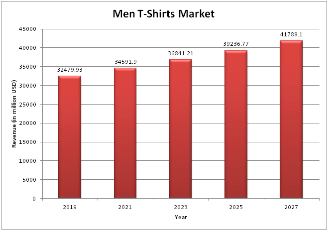  Global Men T-Shirts Market 