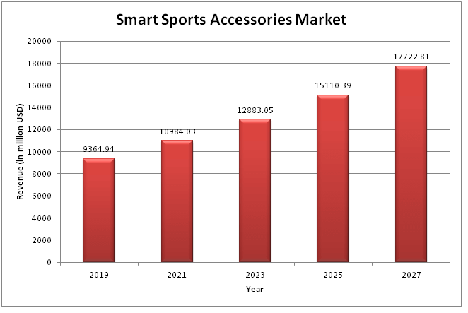  Global Smart Sports Accessories Market 