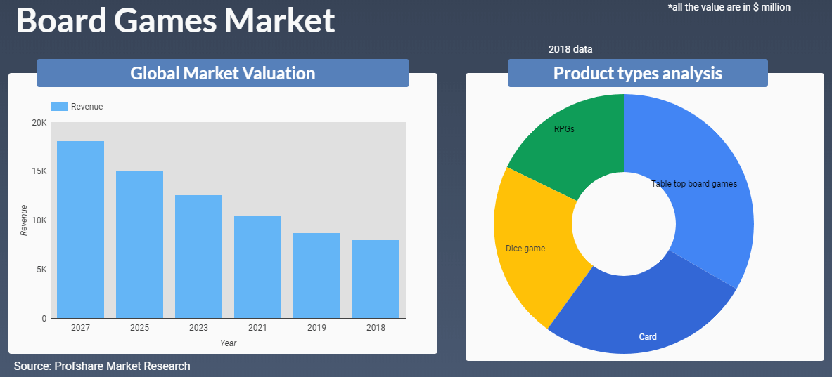 Gaming Market: Global Industry Analysis And Forecast (2023-2029)