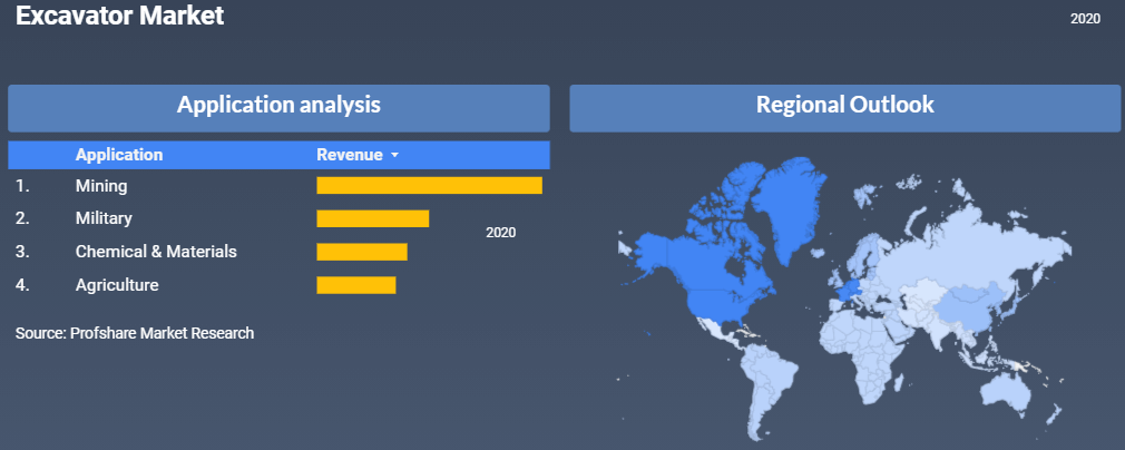 Excavator Market Research