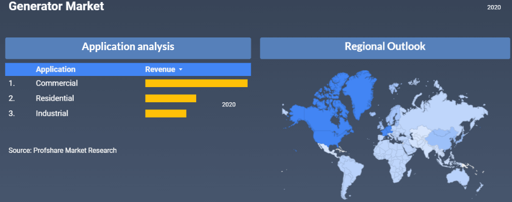 Generator Market Research