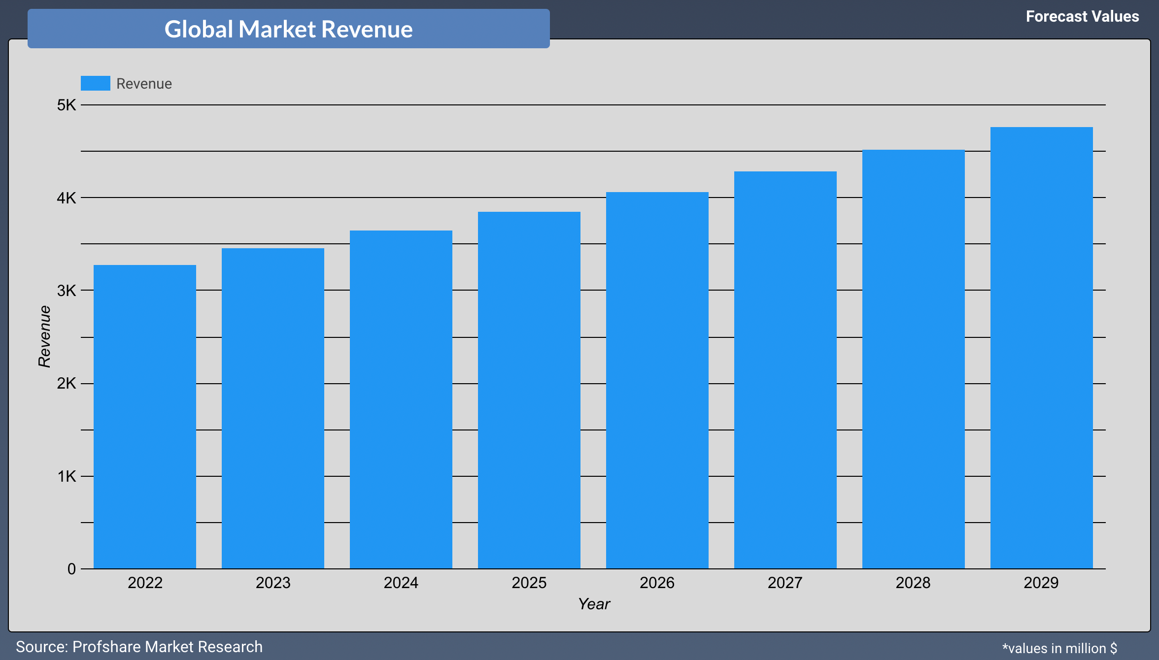 Dance Leotards Market  Analysis, Market Segmentation, Application/End User Insight, Top Companies, Industry Analysis, Volume, Market Shares, Challenges, Trends, Strategies & Forecast