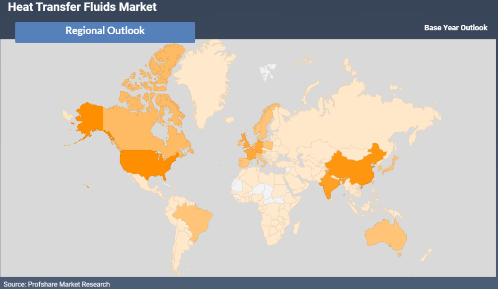 Heat Transfer Fluids Market Regional Analysis