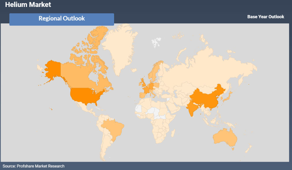 Helium Market Regional Analysis