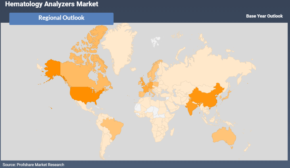 Hematology Analyzers Market Regional Analysis