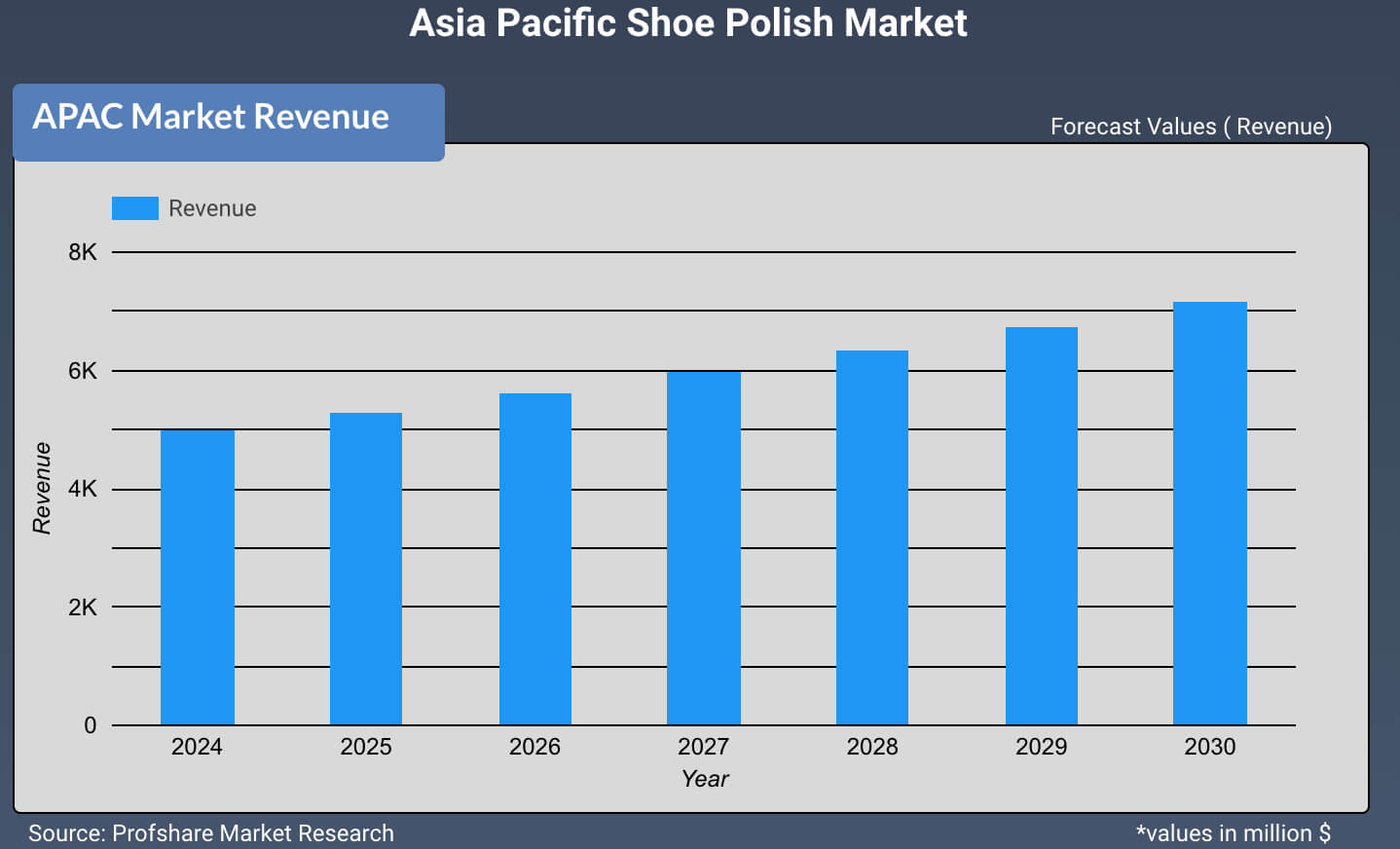 Asia Pacific Shoe Polish Market 