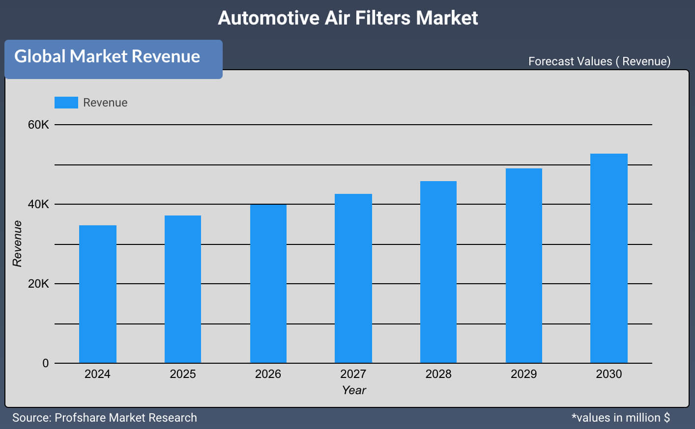 Automotive Air Filters Market