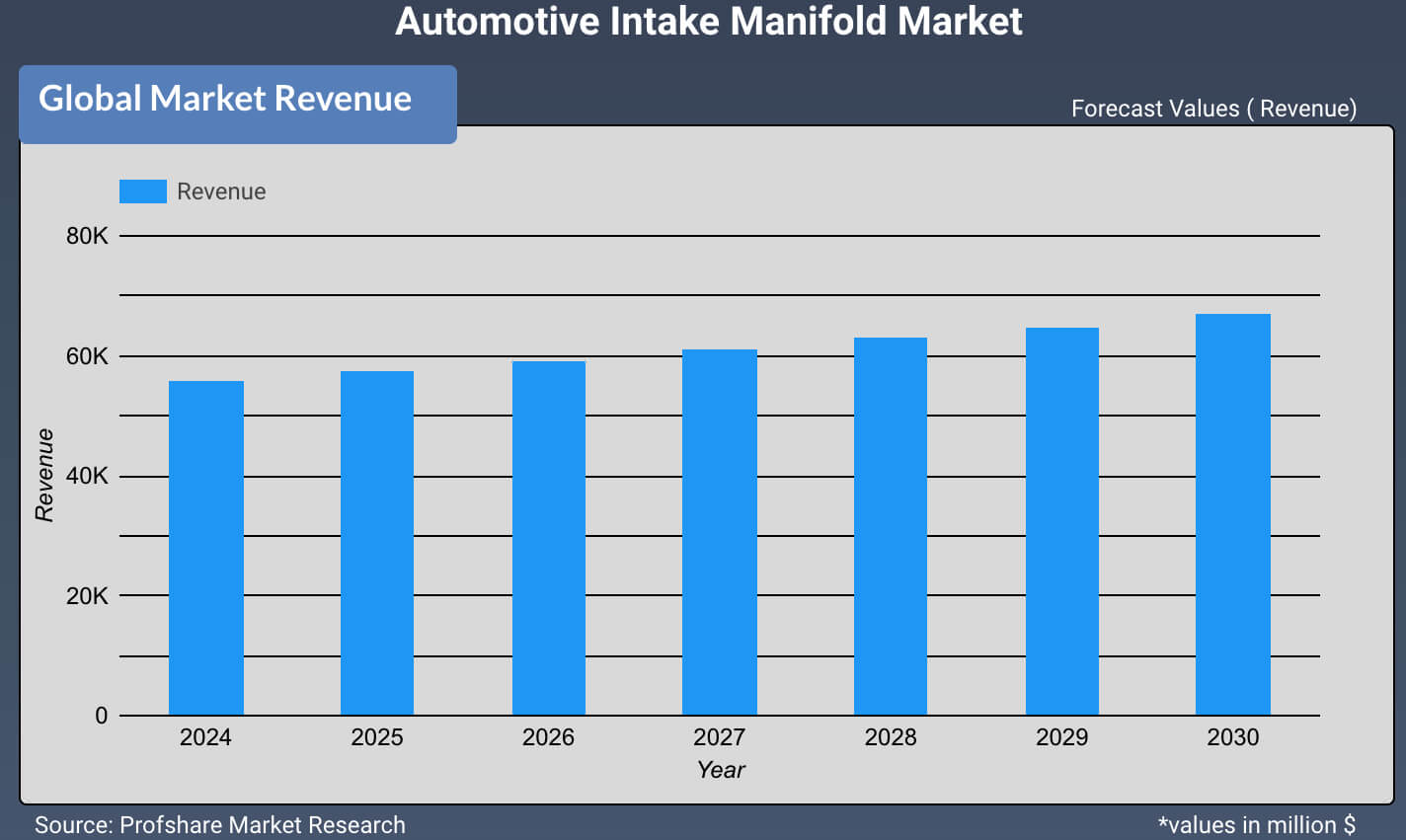 Automotive Drive Shafts Market