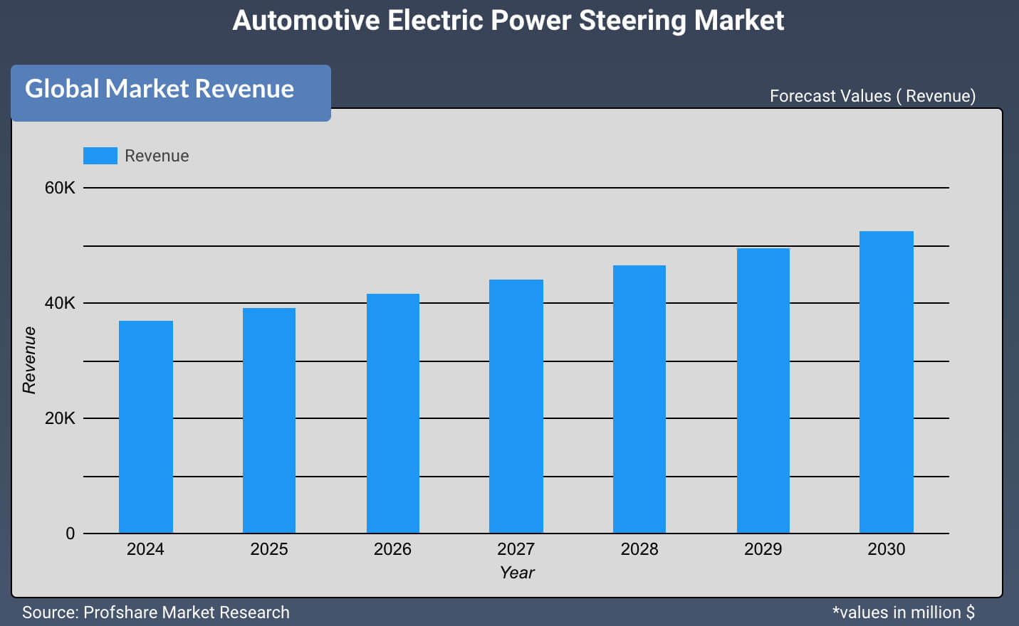 Automotive Electric Power Steering Market