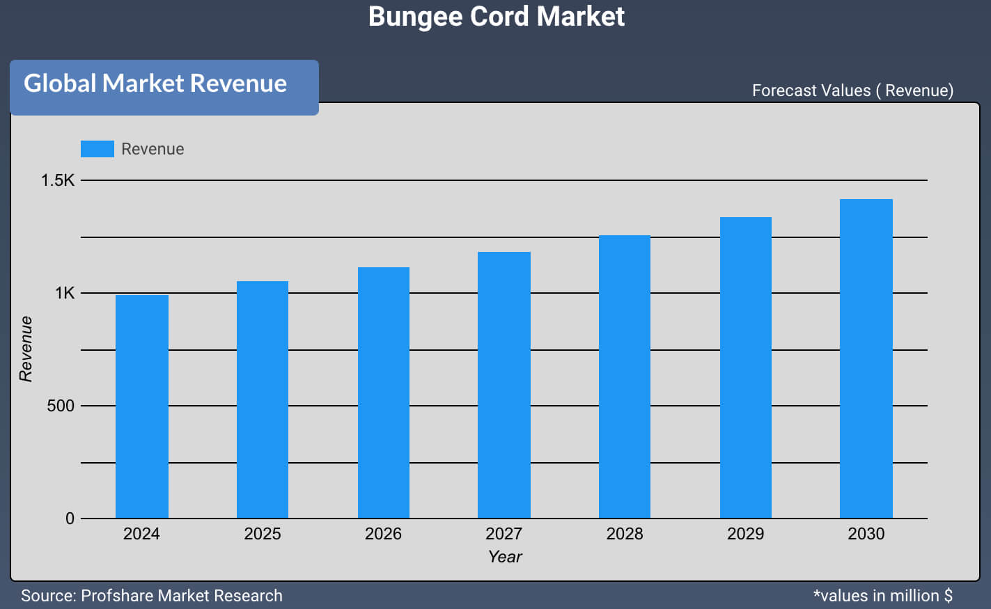 Bungee Cord Market