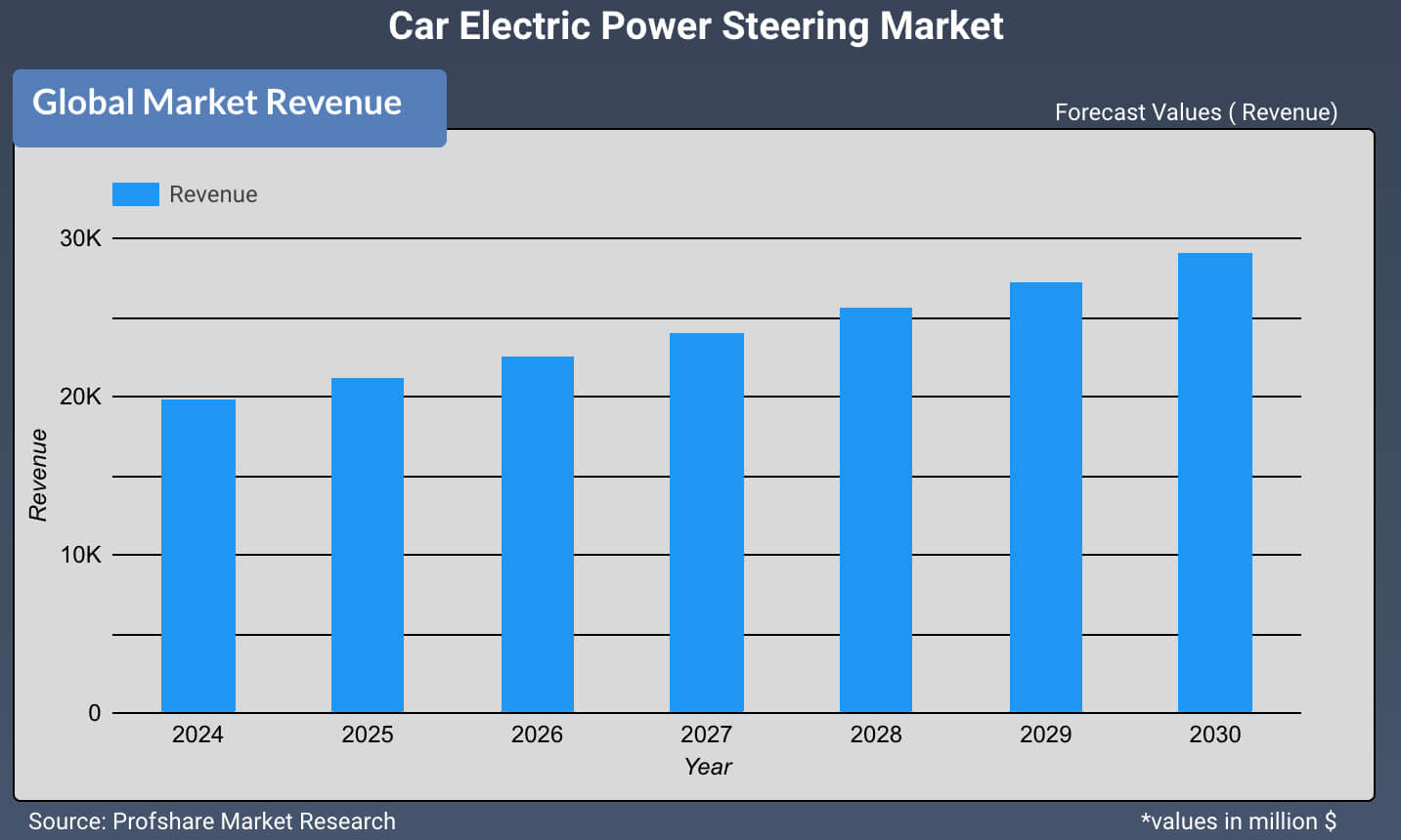 Car Electric Power Steering Market