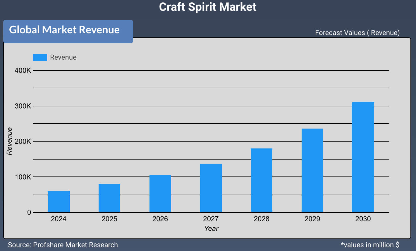 Craft Spirit Market