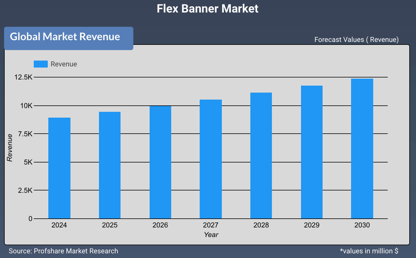 Flex Banner Market