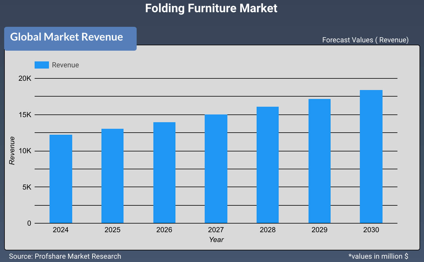 Folding Furniture Market 
