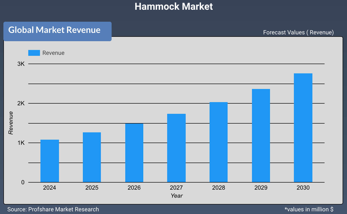 Hammock Market