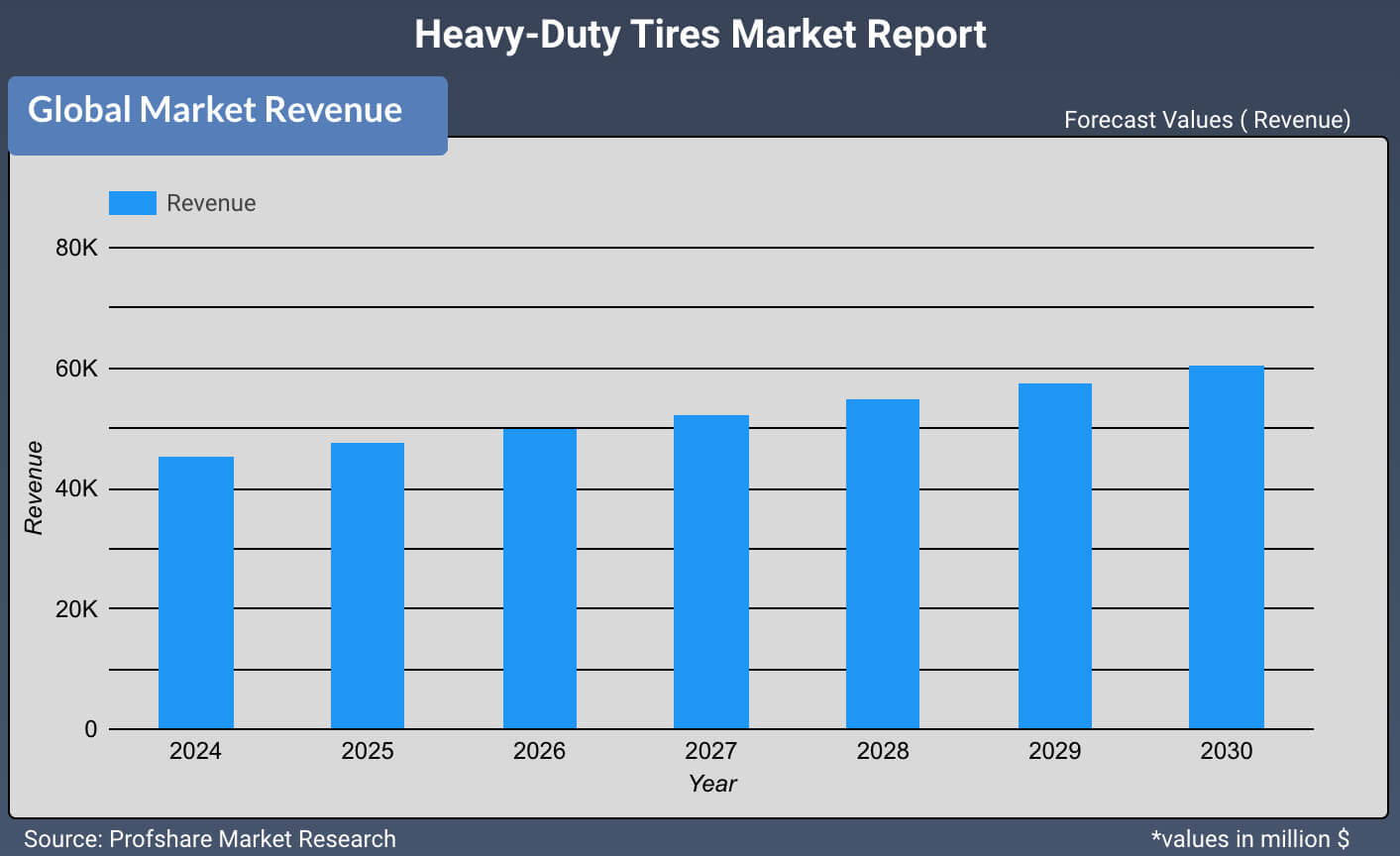 Heavy-Duty Tires Market Report