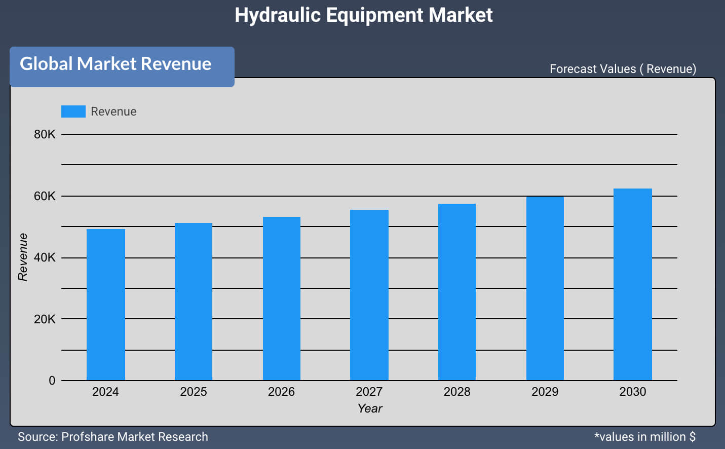 Hydraulic Equipment Market