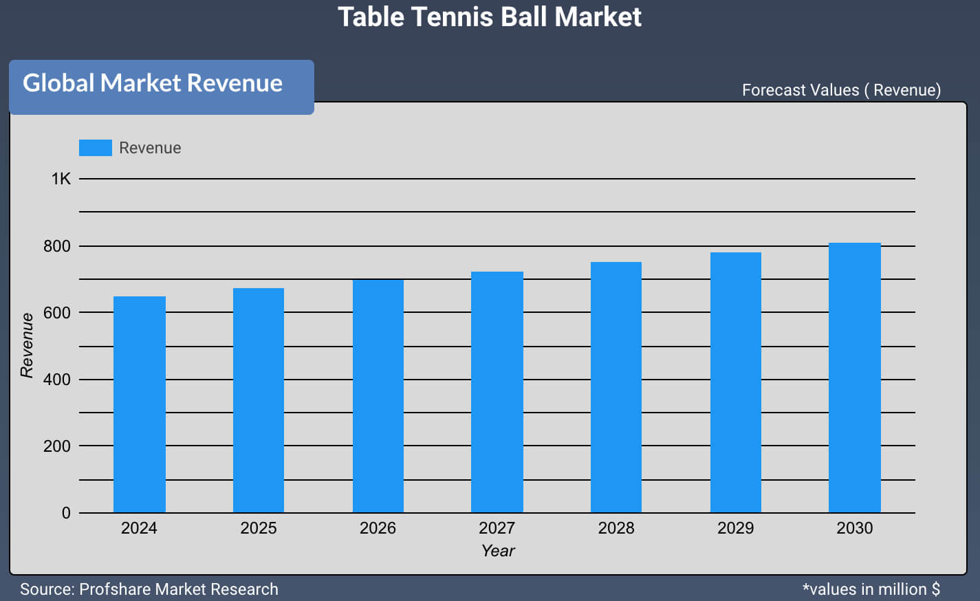 Table Tennis Ball Market