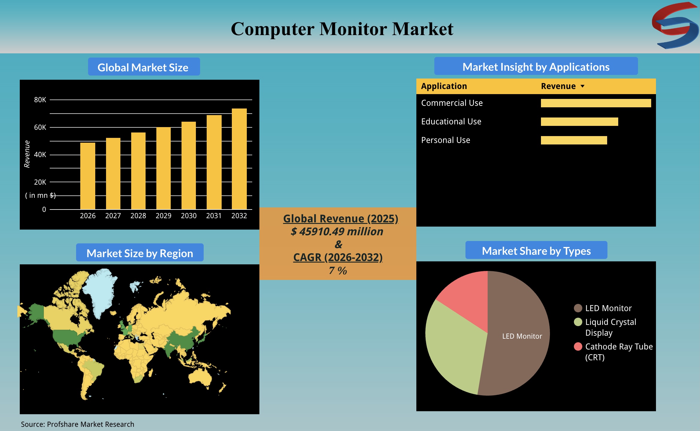 Computer Monitor Market