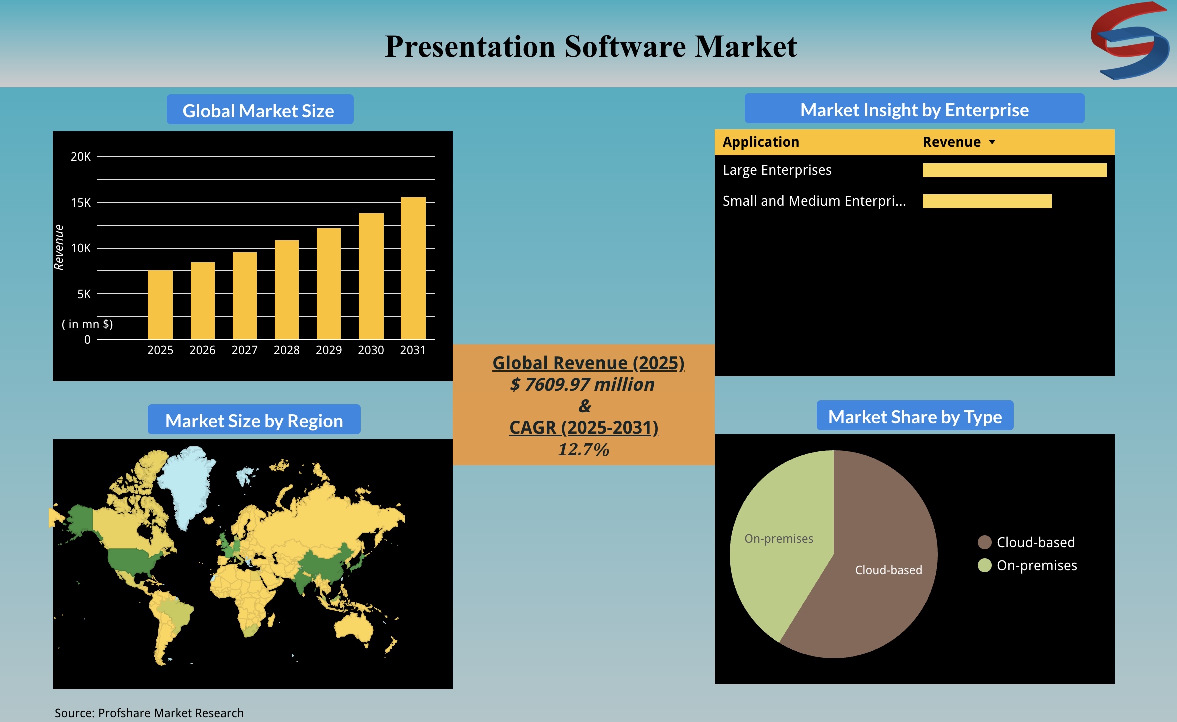 Presentation Software Market